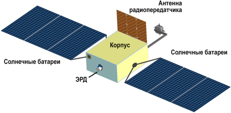 ЭСКИЗ УНИВЕРСАЛЬНОЙ МАЛОЙ ПЛАТФОРМЫ ДЛЯ МЕЖПЛАНЕТНЫХ МИССИЙ. ПРЕДОСТАВЛЕНО ИПМ ИМ. М.В. КЕЛДЫША РАН.