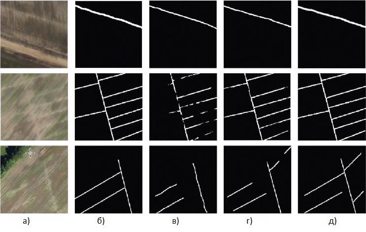 Рисунок 2. Сравнение качества работы алгоритмов: а) исходное изображение; б) размеченное (обучающее) изображение; в) базовая U-net; г) модифицированная U-net; д) TransUnet