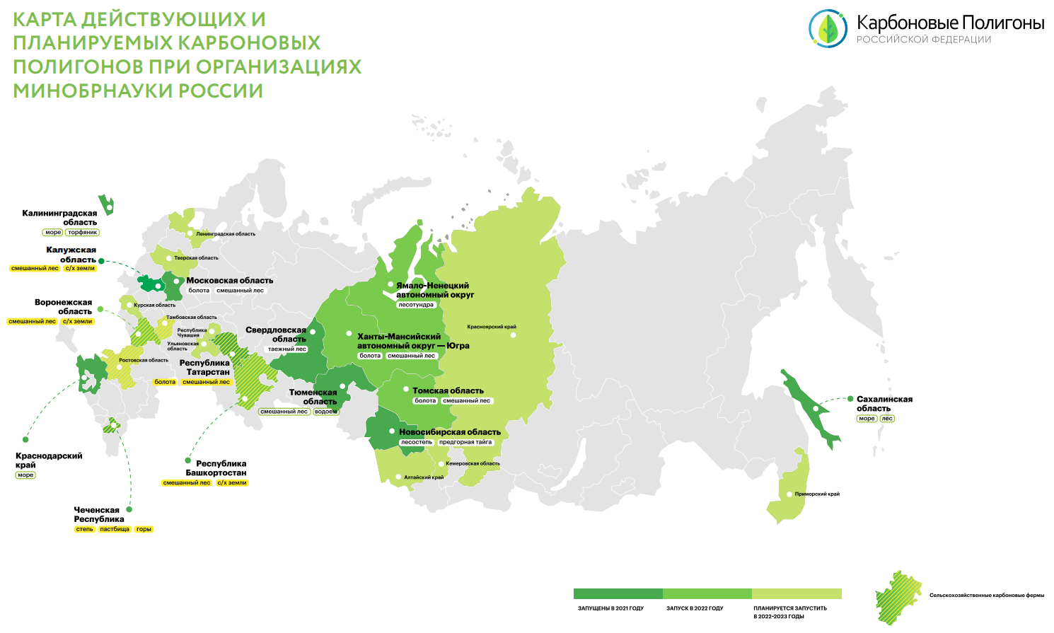 Оснащение карбоновых полигонов России БПЛА Геоскана | ГК «Геоскан»