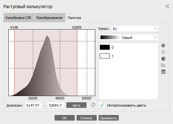 histogram