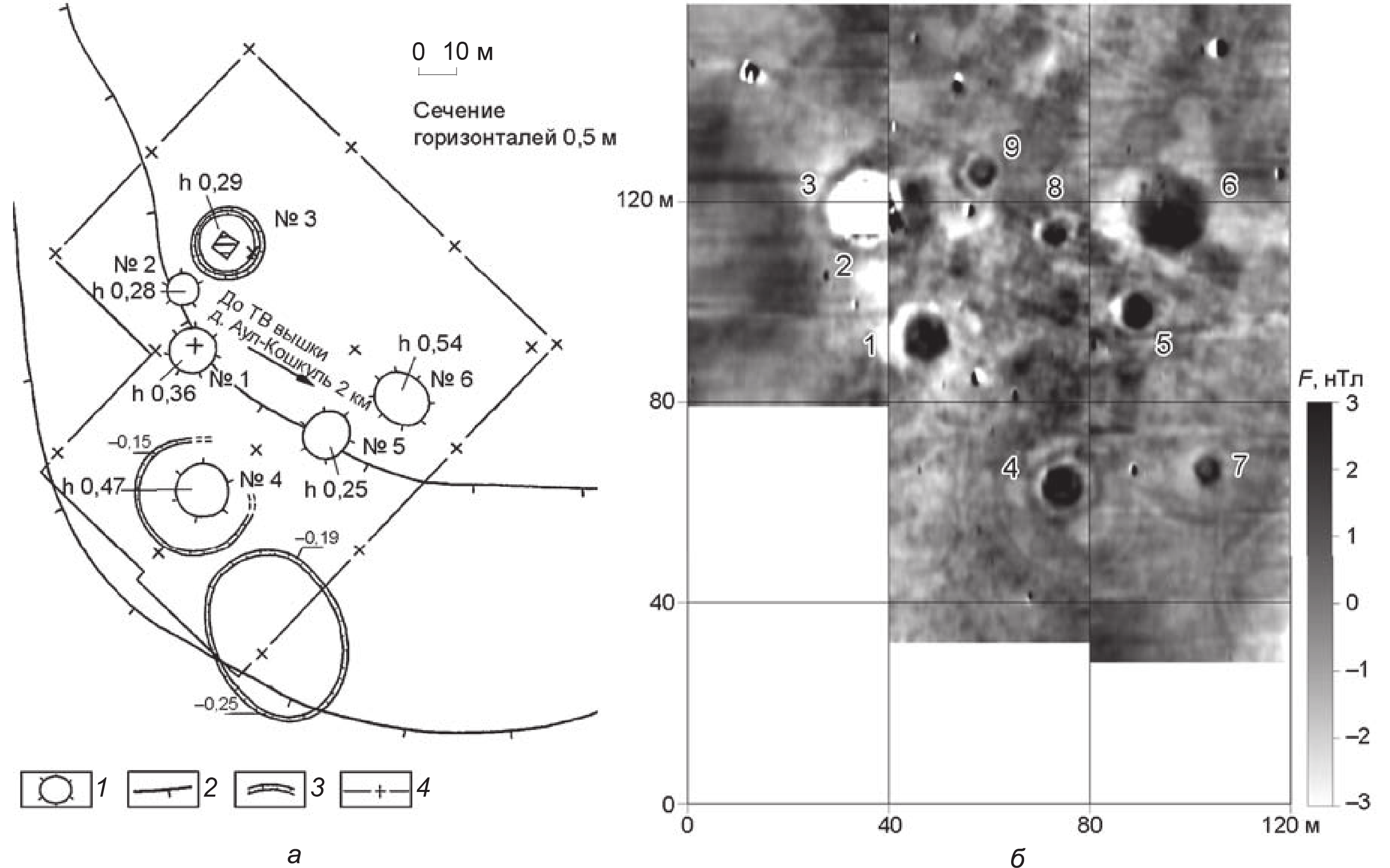 План курганного могильника Аул-Кошкуль-1 до начала геофизических работ (а) и карта распределения градиента магнитного поля на исследованном участке (б)