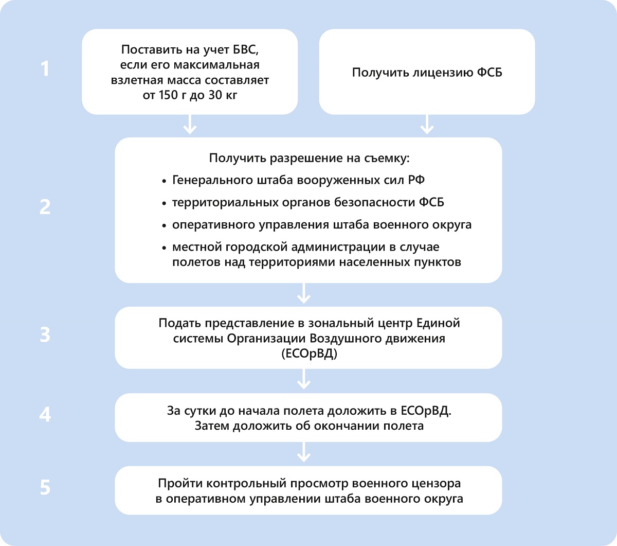 Изображение 1: Схема согласования АФС