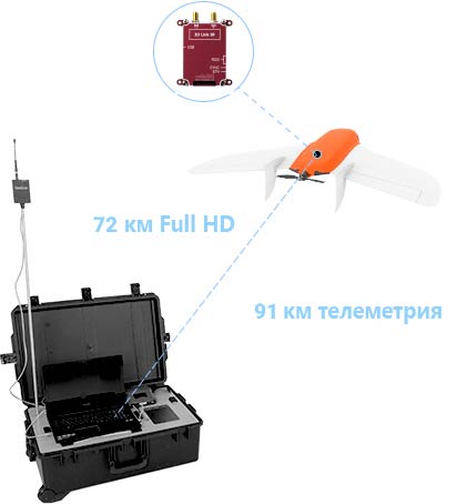 Дальность связи радиомодема 3D Link BF